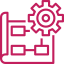 Tactical implementation and execution
